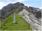 Weittalspitze